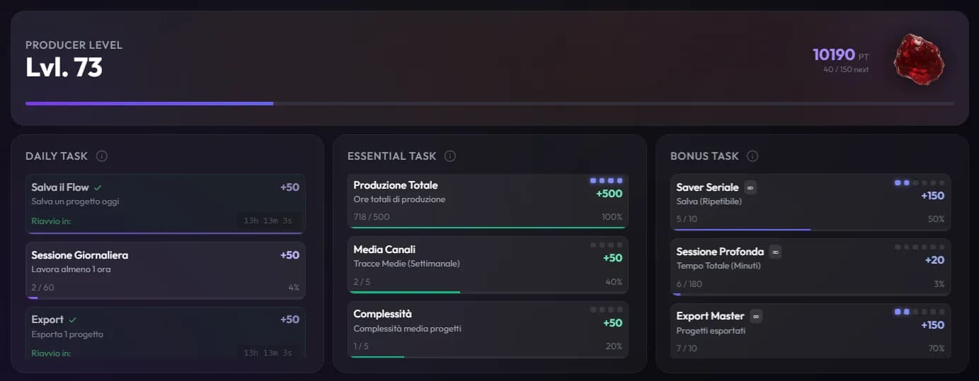 Gamification Level